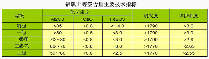 鋁礬土/廠家指標圖