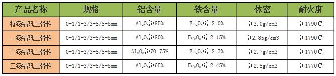 鋁礬土/鋁礬土骨料等級(jí)指標(biāo)圖