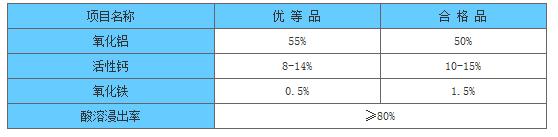 鋁酸鈣粉|凈水劑鋁酸鈣粉|鋁酸鈣粉廠家圖
